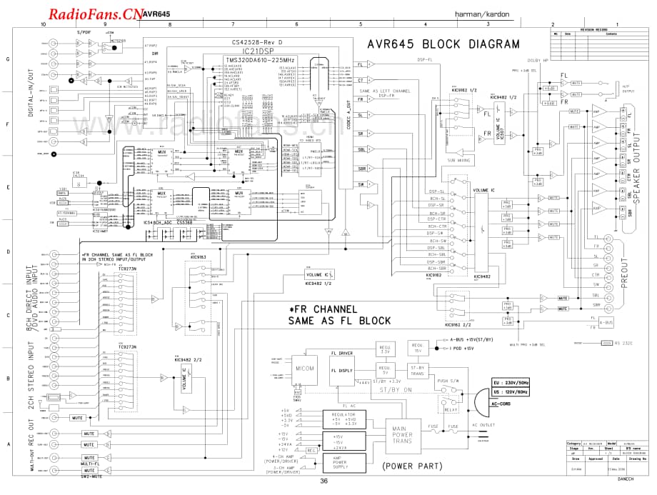 HarmanKardon-AVR645-avr-sch维修电路图 手册.pdf_第1页