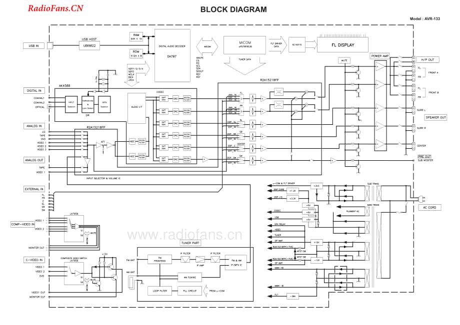 HarmanKardon-AVR133-avr-sm维修电路图 手册.pdf_第3页