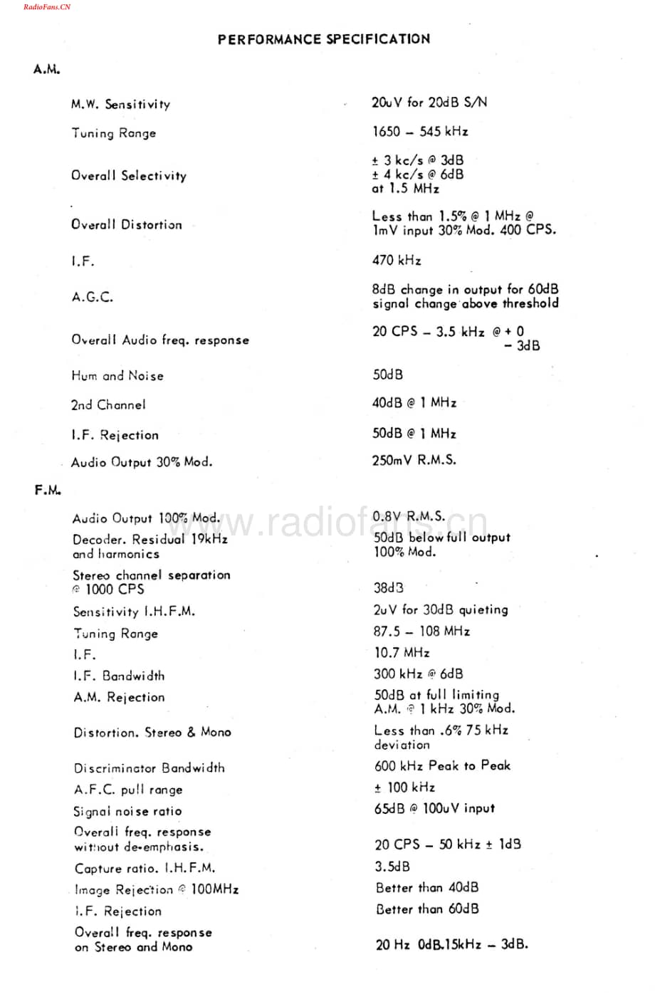 Goodmans-Stereomax-tun-sm维修电路图 手册.pdf_第2页