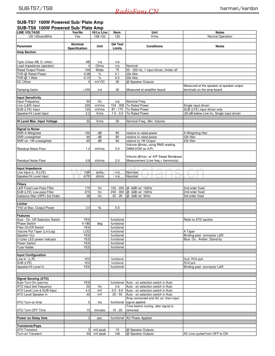 HarmanKardon-HKTS8-htss-sm维修电路原理图.pdf_第3页