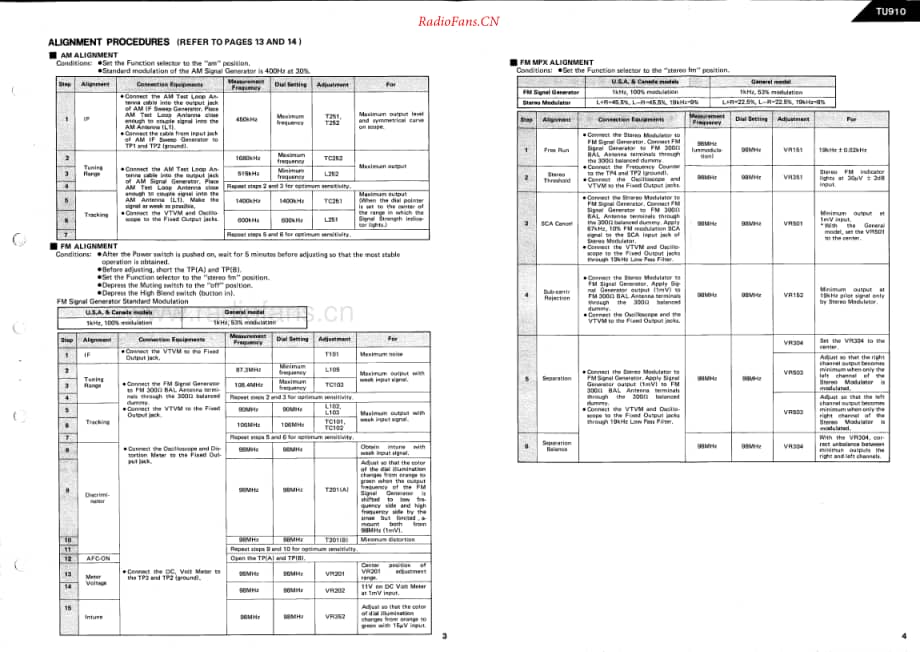 HarmanKardon-TU910-tun-sm维修电路原理图.pdf_第3页