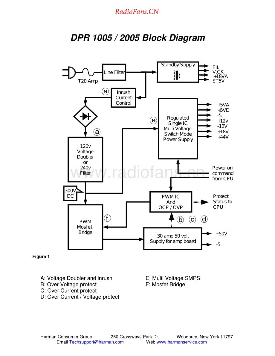 HarmanKardon-DPR1005-avr-sm2维修电路原理图.pdf_第2页