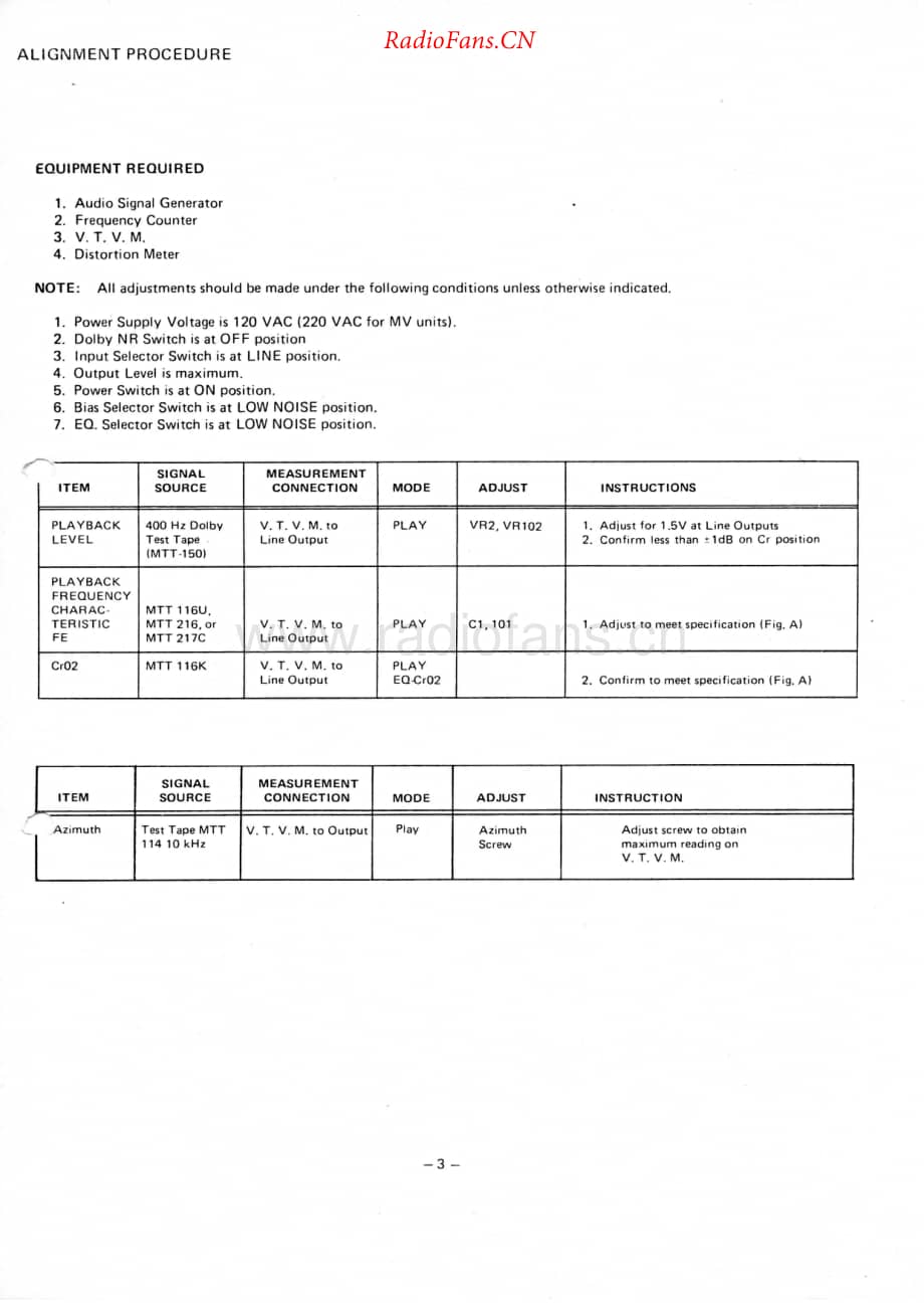 HarmanKardon-HK2500-tape-sm维修电路原理图.pdf_第2页