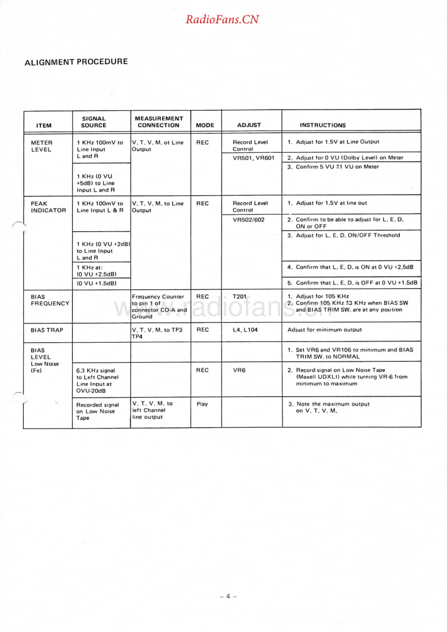 HarmanKardon-HK2500-tape-sm维修电路原理图.pdf_第3页