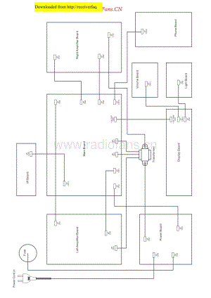 HarmanKardon-HK980-pwr-sch维修电路原理图.pdf