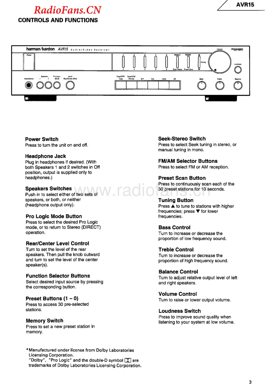 HarmanKardon-AVR15-avr-sm维修电路图 手册.pdf_第3页