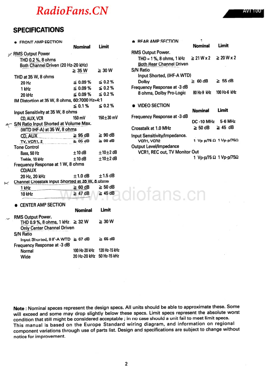 HarmanKardon-AVI100-av-sm维修电路图 手册.pdf_第2页