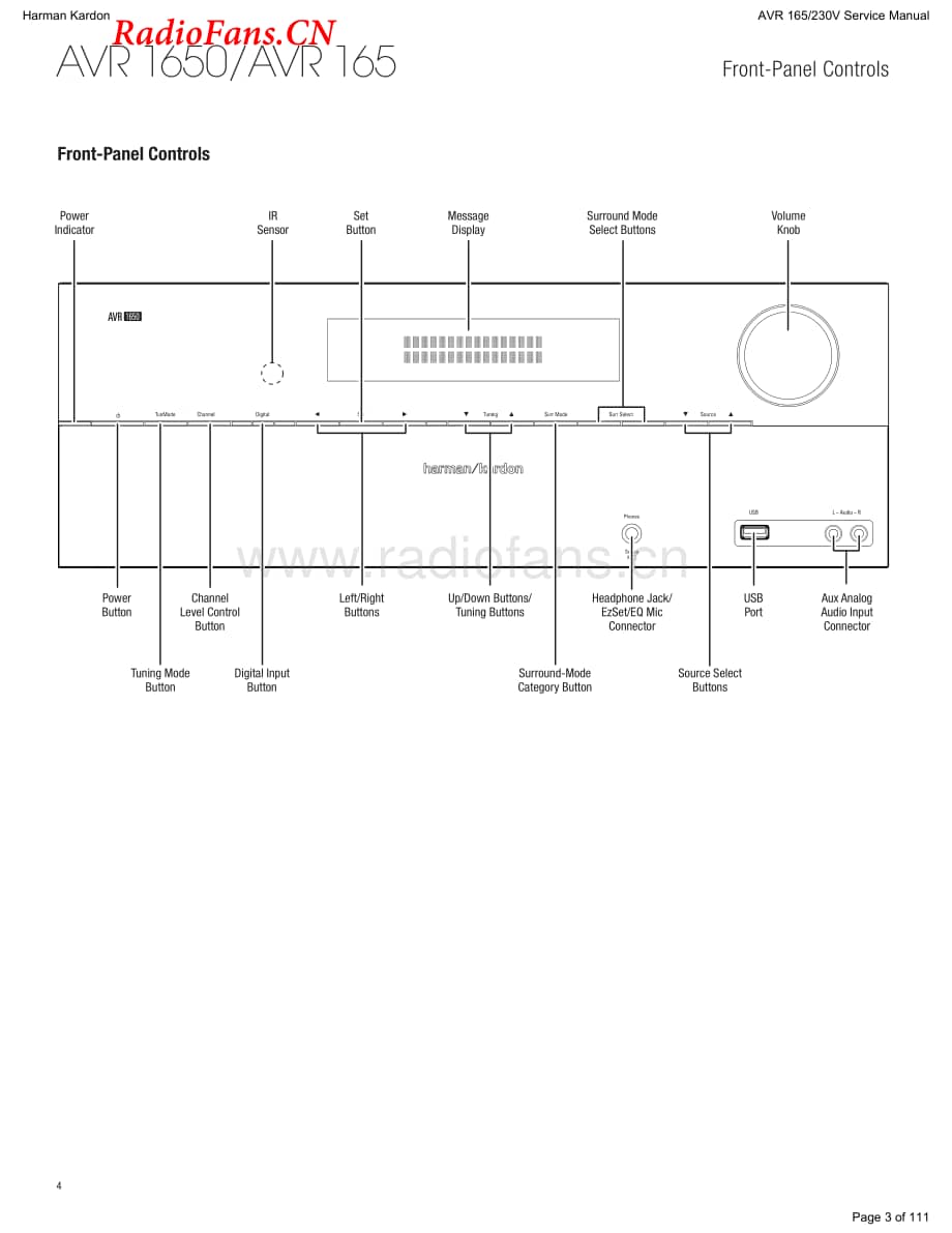 HarmanKardon-AVR165.230-avr-sm维修电路图 手册.pdf_第3页