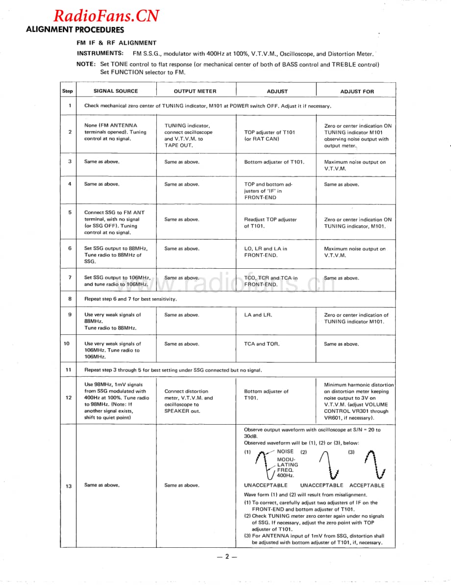 HarmanKardon-75+rec-sm维修电路图 手册.pdf_第2页