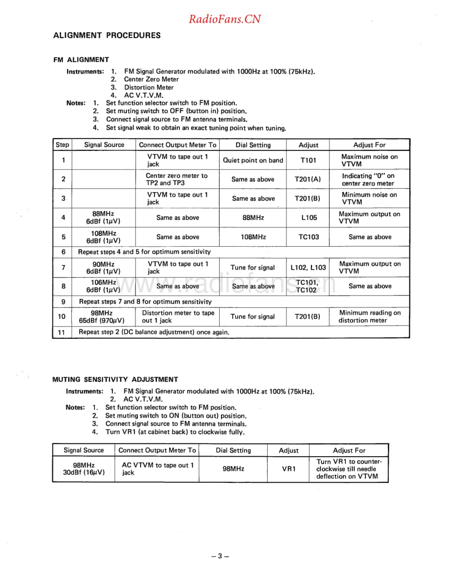 HarmanKardon-HK570I-rec-sm维修电路原理图.pdf_第3页