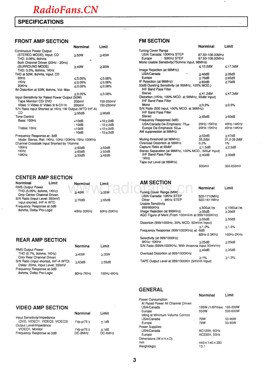 HarmanKardon-AVR18RDS-av-sm维修电路图 手册.pdf_第3页