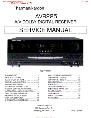 HarmanKardon-AVR225-avr-sm维修电路图 手册.pdf