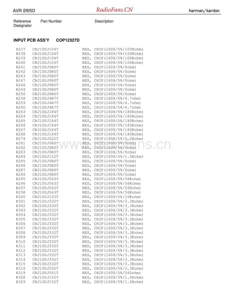 HarmanKardon-AVR2650-avr-sm2维修电路原理图.pdf_第1页