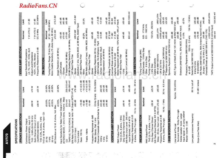 HarmanKardon-AVR70MKII-avr-sm2维修电路图 手册.pdf_第2页