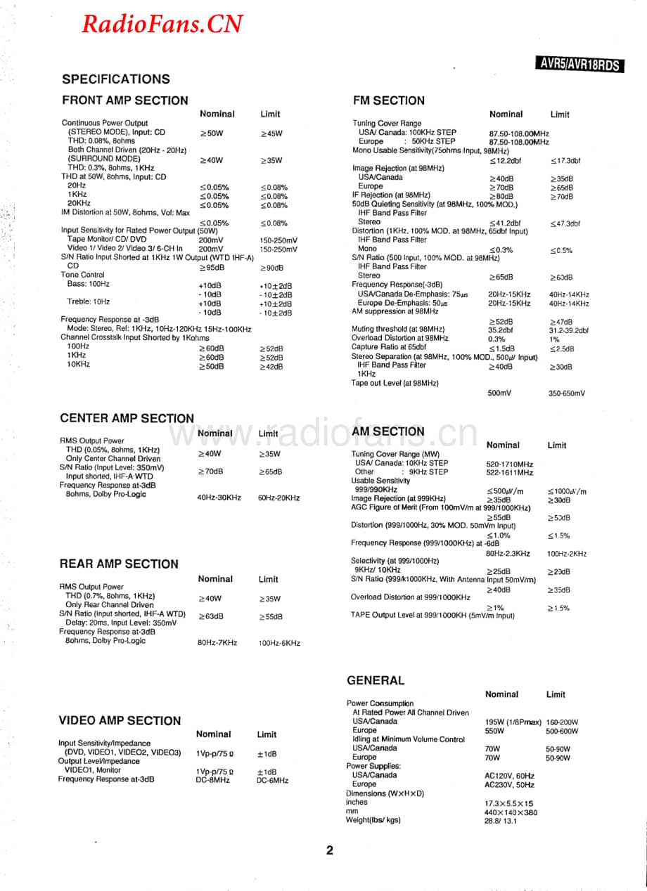 HarmanKardon-AVR18RDS-avr-sm维修电路图 手册.pdf_第2页