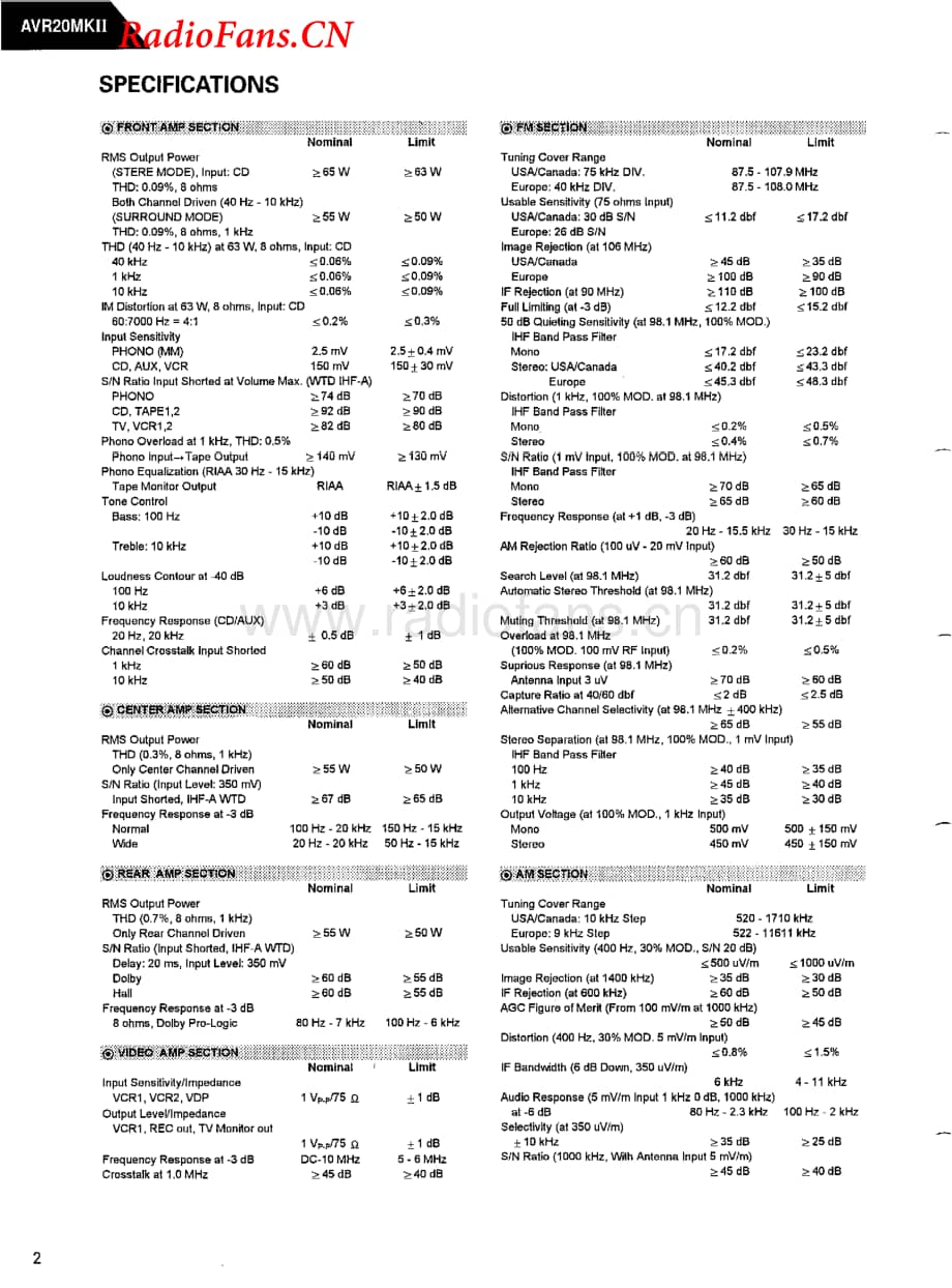 HarmanKardon-AVR20MK2-avr-sm维修电路图 手册.pdf_第2页