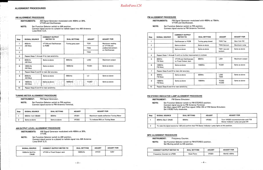 HarmanKardon-T403-tt-sm维修电路原理图.pdf_第3页