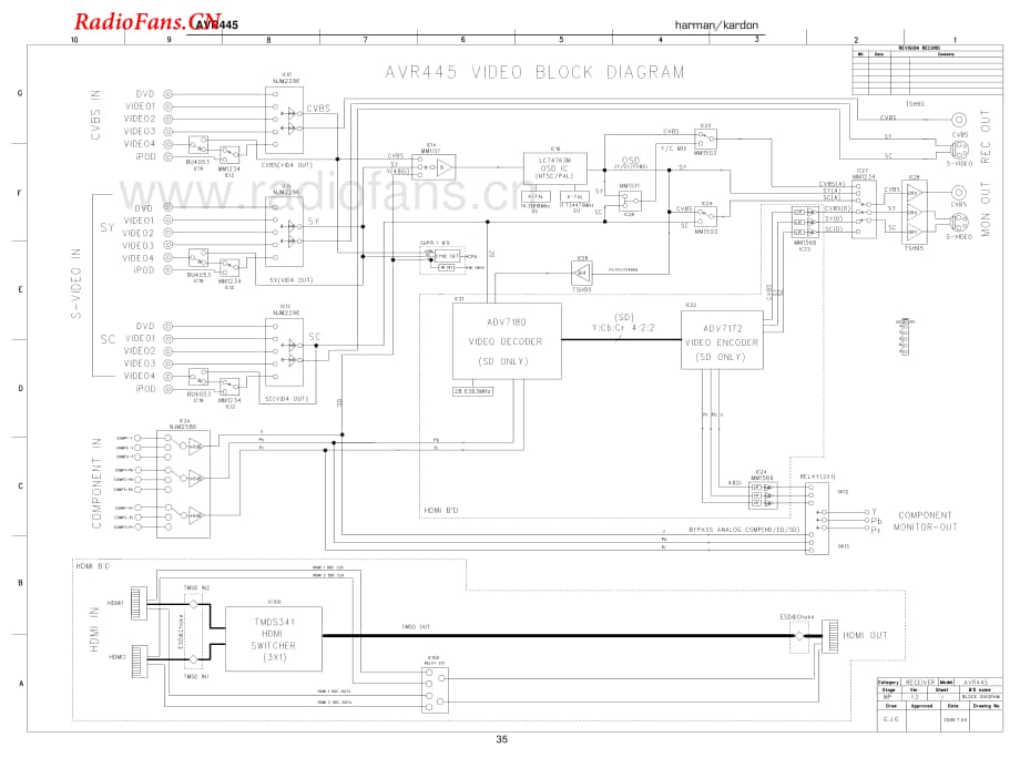 HarmanKardon-AVR445-avr-sch维修电路图 手册.pdf_第2页