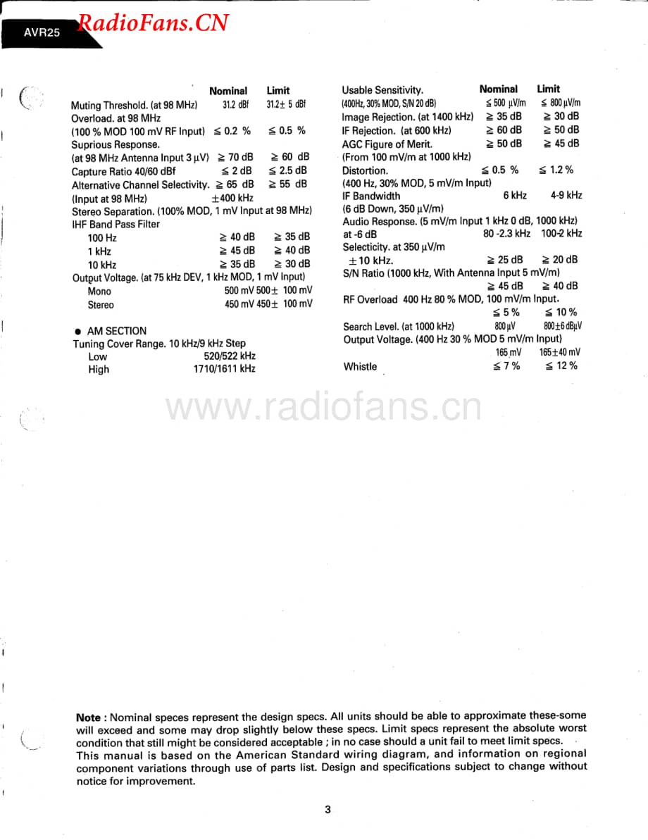 HarmanKardon-AVR25-avr-sm维修电路图 手册.pdf_第3页