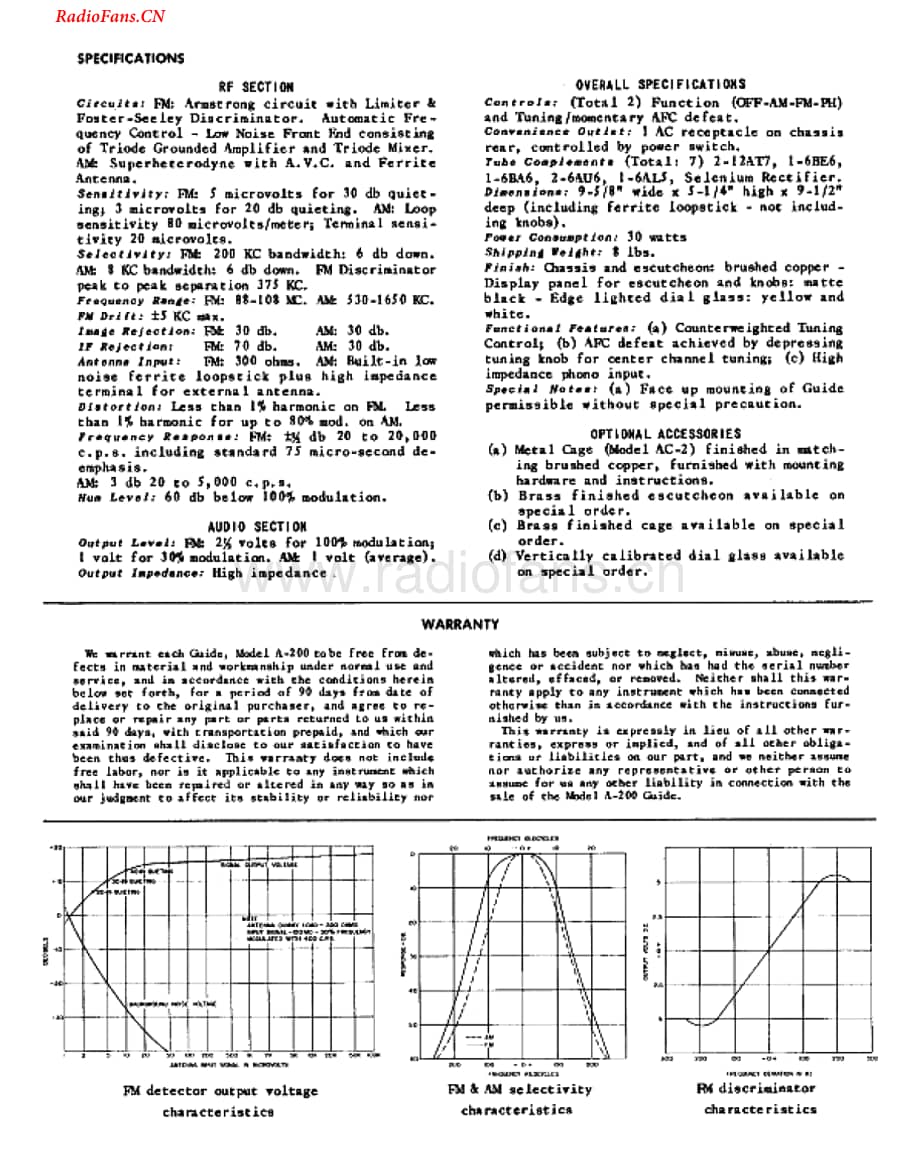 HarmanKardon-A200-tun-sm维修电路图 手册.pdf_第2页