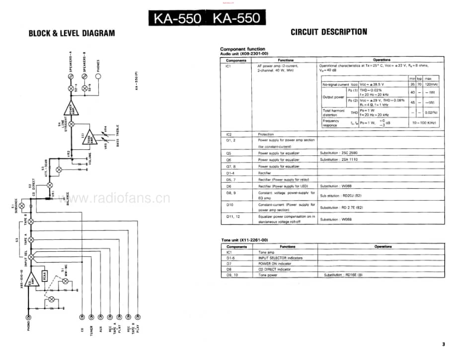 Kenwood-KA550-int-sm维修电路原理图.pdf_第3页