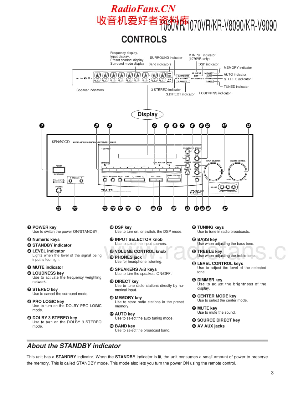 Kenwood-KR1070VR-avr-sm维修电路原理图.pdf_第3页