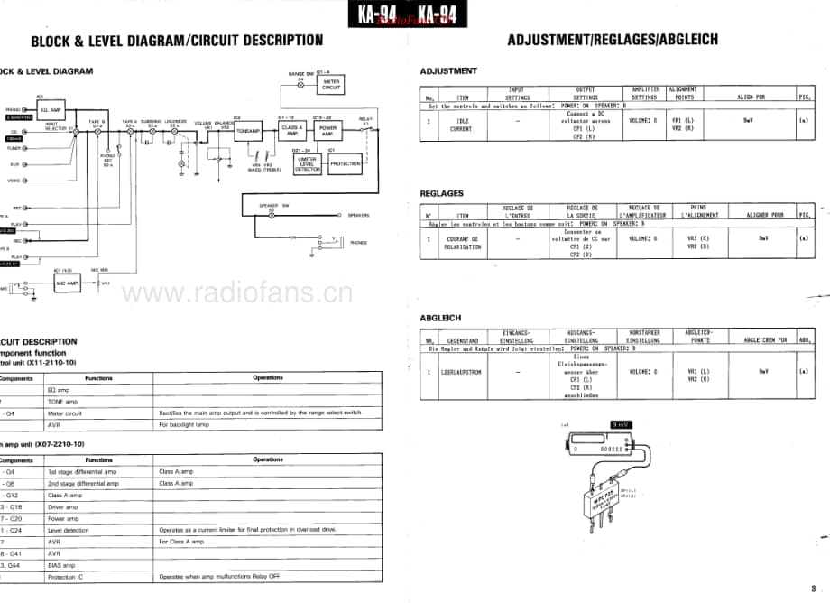 Kenwood-KA94-int-sm维修电路原理图.pdf_第3页