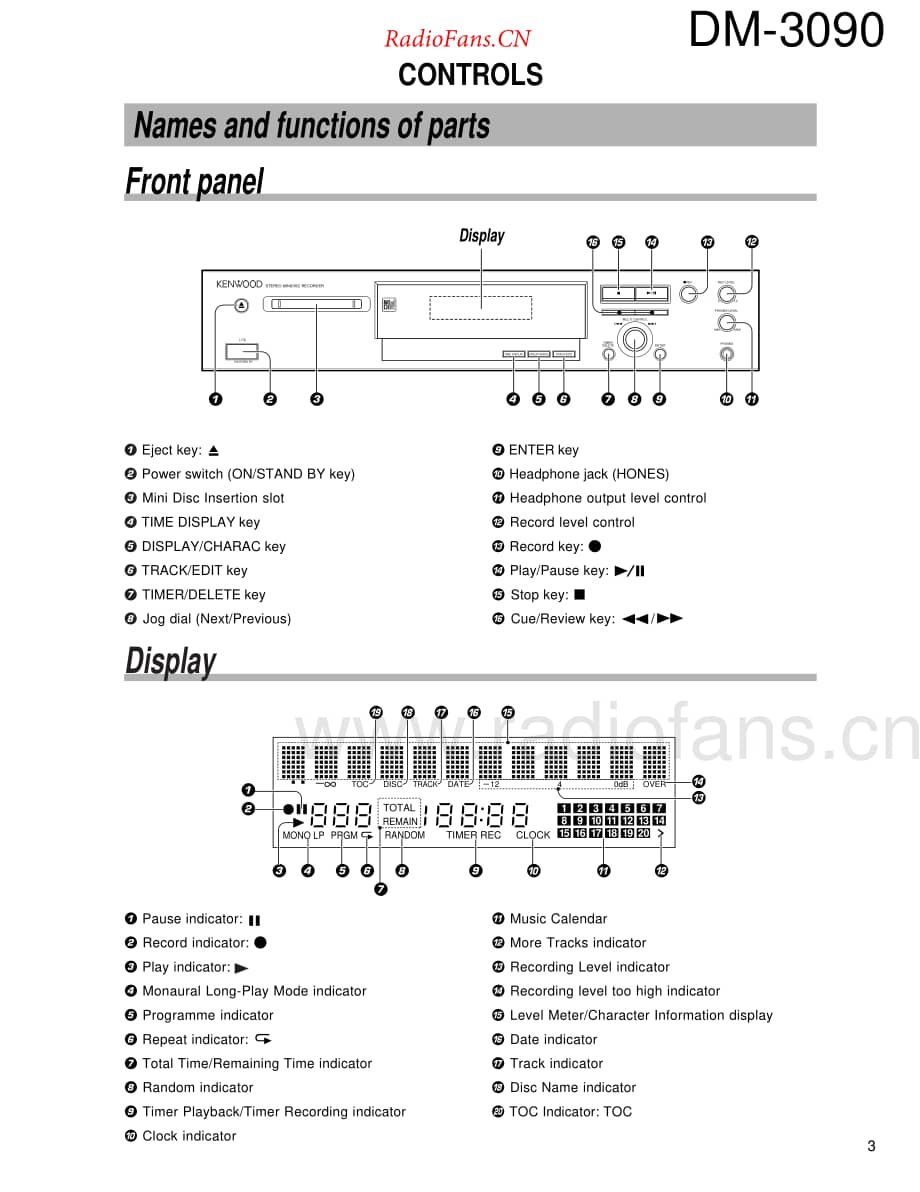 Kenwood-DM3090-md-sm维修电路原理图.pdf_第3页