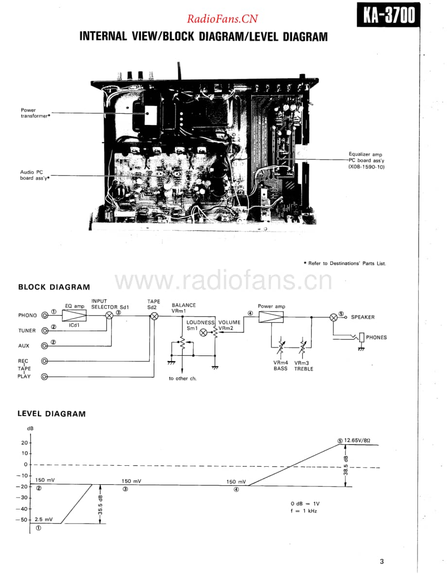 Kenwood-KA3700-int-sm维修电路原理图.pdf_第3页