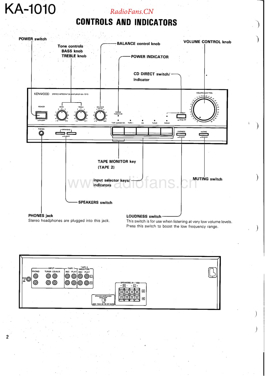 Kenwood-KA1010-int-sm维修电路原理图.pdf_第2页