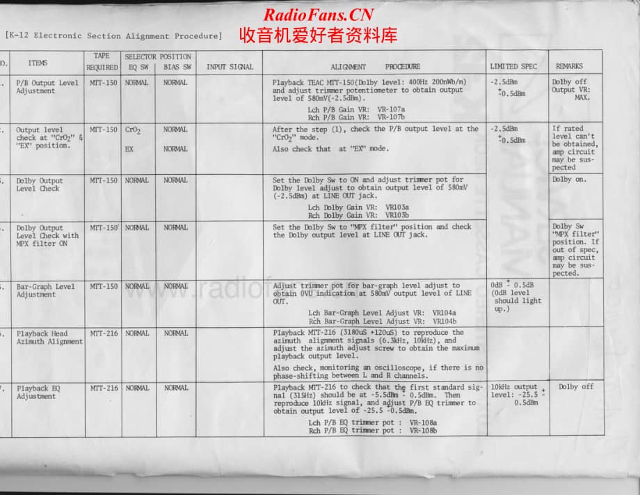 Luxman-K12-tape-sm维修电路原理图.pdf_第3页