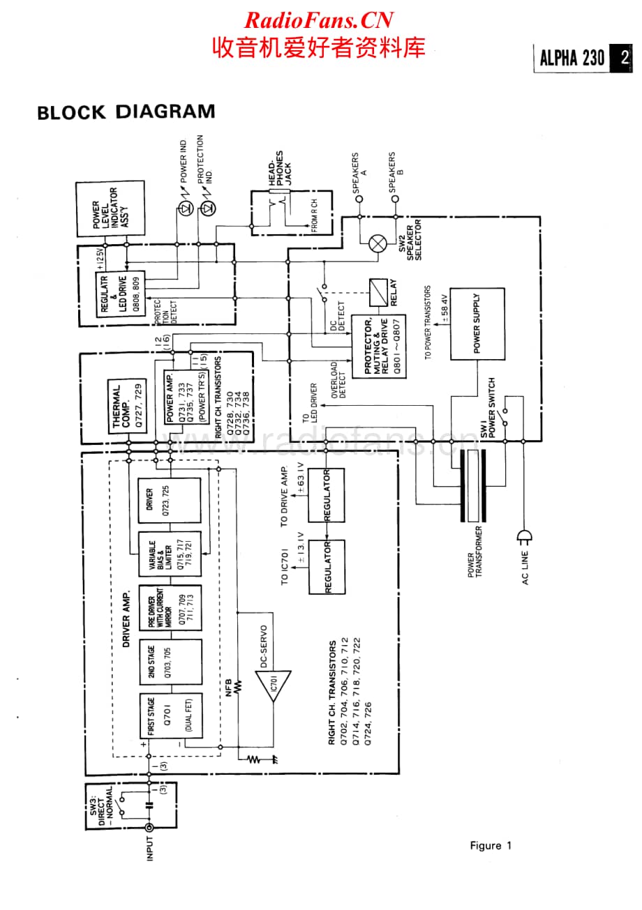 Nikko-Alpha230S-pwr-sm维修电路原理图.pdf_第3页