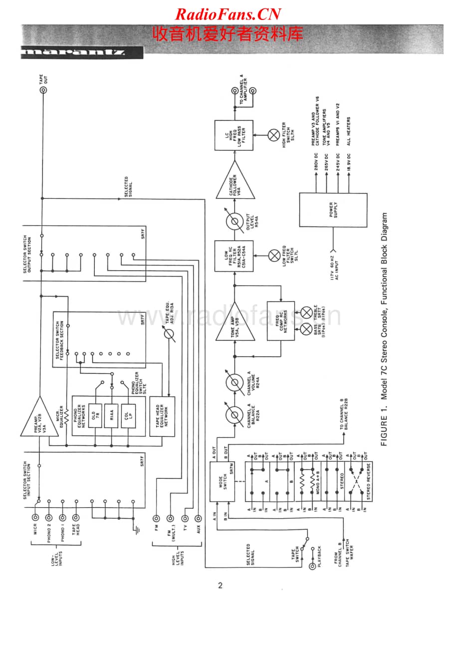 Marantz-7C-pre-sm维修电路原理图.pdf_第3页