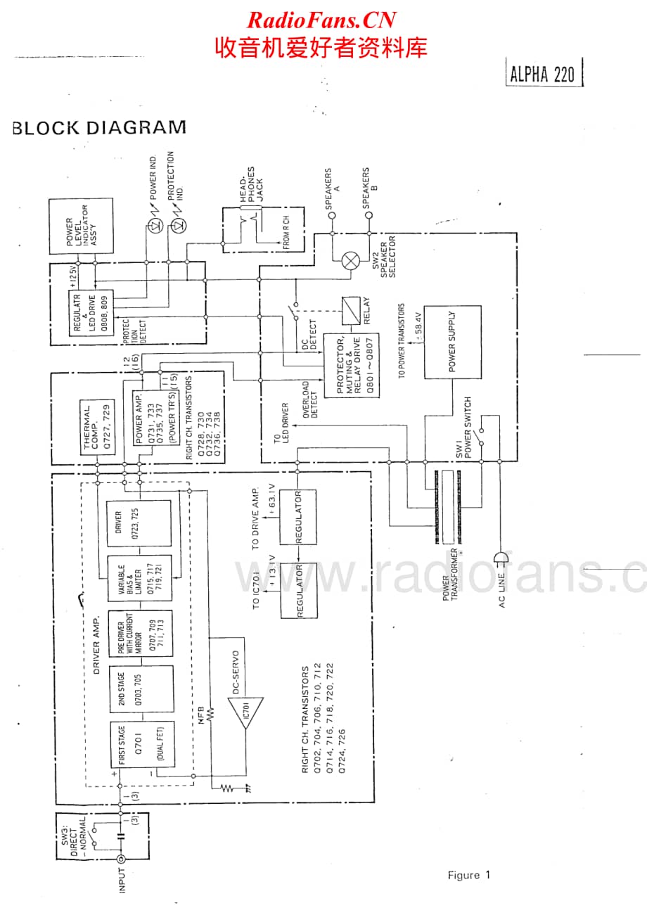 Nikko-Alpha220-pwr-sm维修电路原理图.pdf_第3页