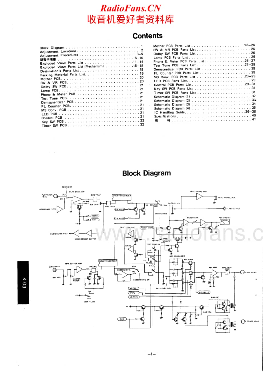 Luxman-K03-tape-sm维修电路原理图.pdf_第2页