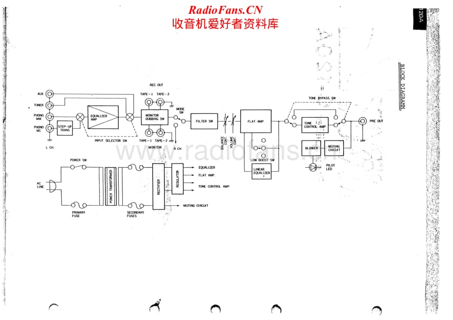 Luxman-C120A-pre-sm维修电路原理图.pdf_第2页