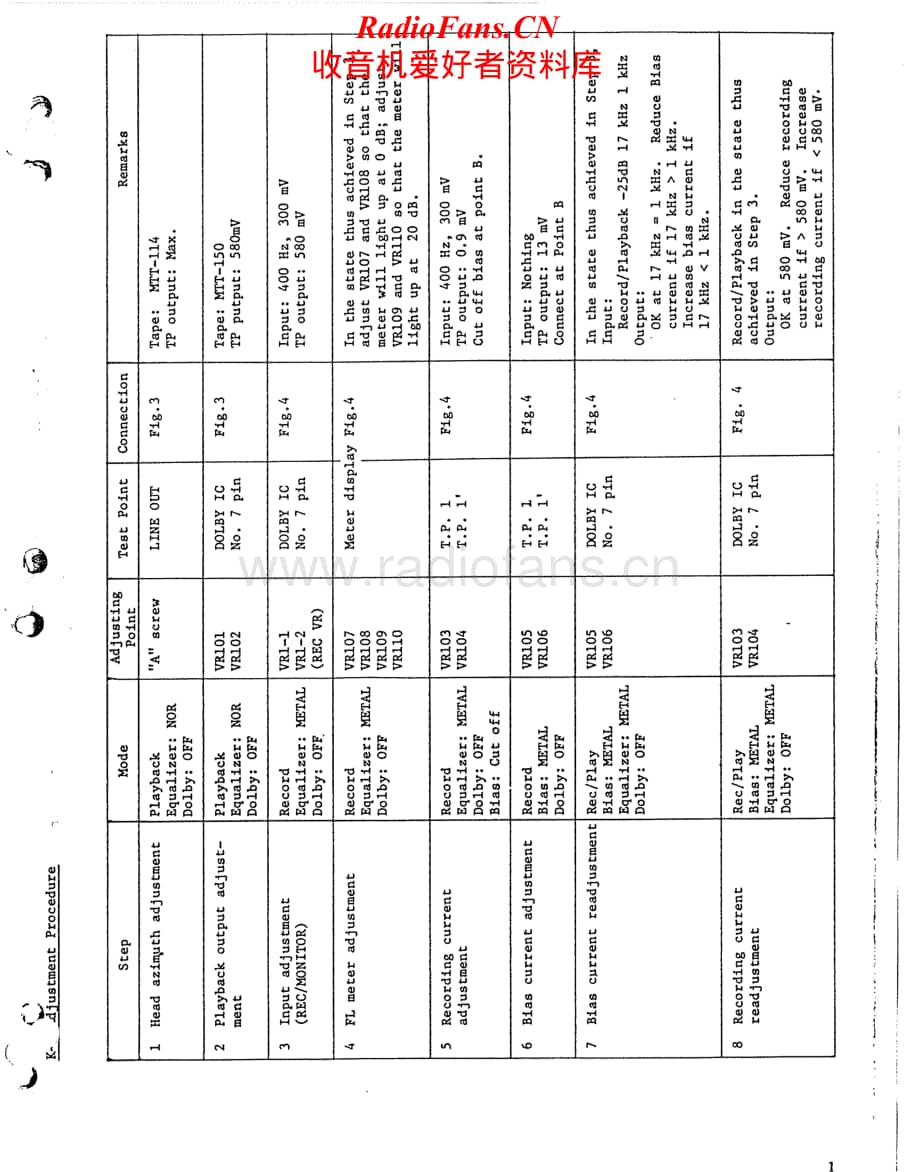 Luxman-K8-tape-sm维修电路原理图.pdf_第2页