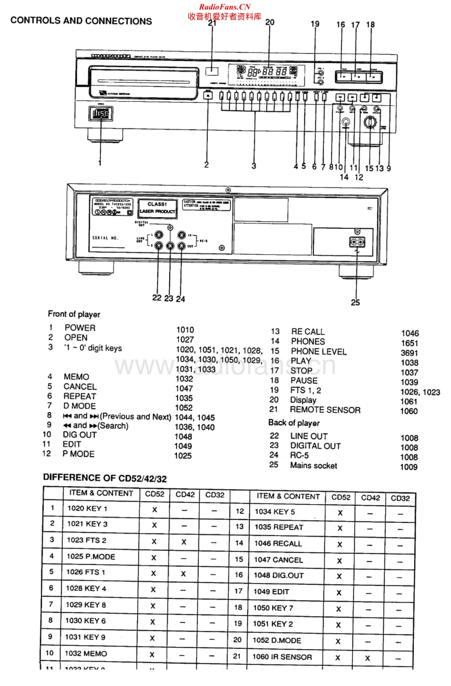 Marantz-CD52-cd-sm维修电路原理图.pdf_第3页