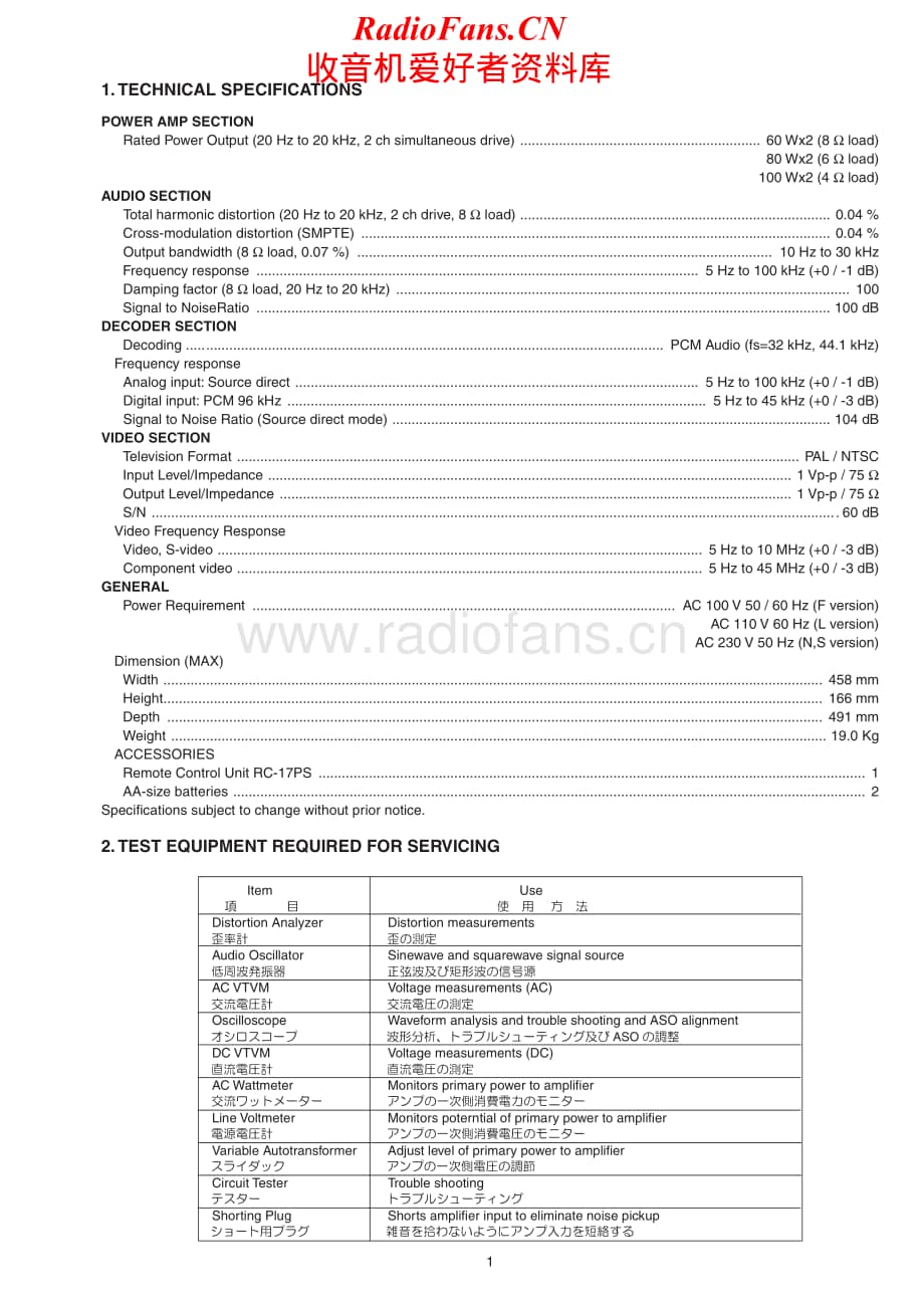 Marantz-PS17-av-sm维修电路原理图.pdf_第3页