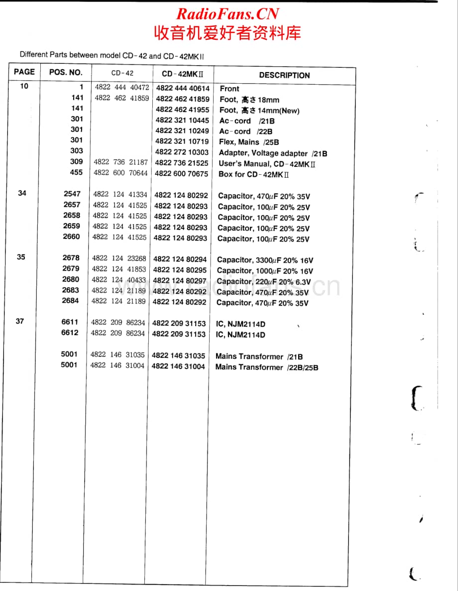 Marantz-CD52MK2-cd-sm维修电路原理图.pdf_第2页