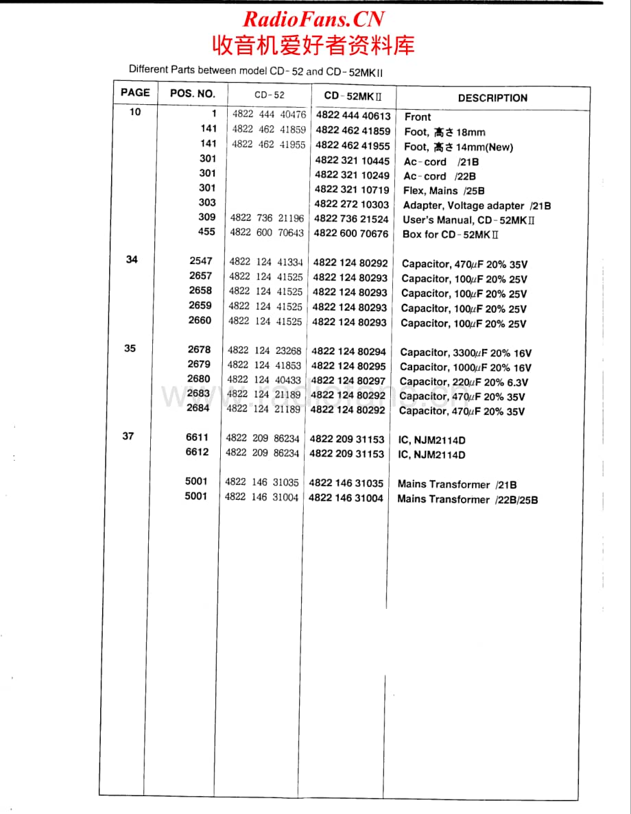 Marantz-CD52MK2-cd-sm维修电路原理图.pdf_第3页