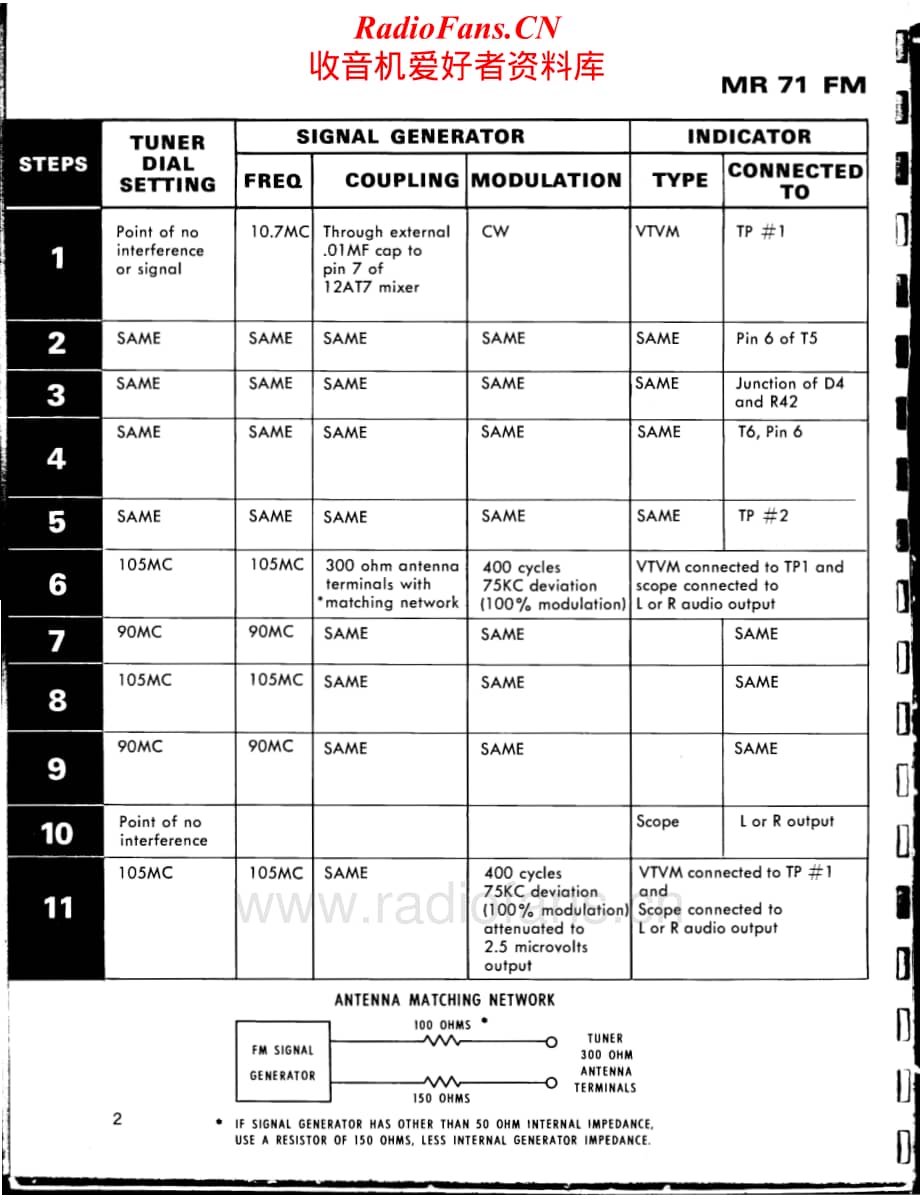 McIntosh-MR71-tun-sml维修电路原理图.pdf_第3页