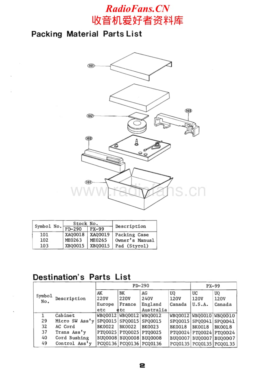 Luxman-PX99-tt-sm维修电路原理图.pdf_第3页