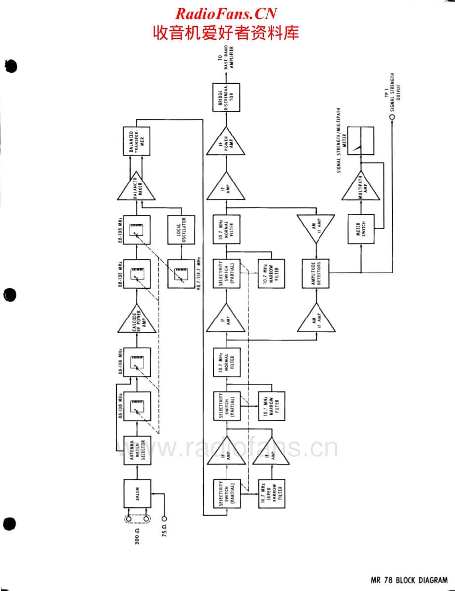 McIntosh-MR78B-tun-sch维修电路原理图.pdf_第3页