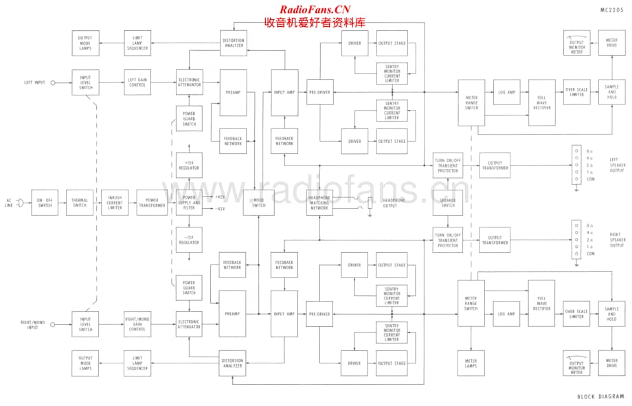 McIntosh-MC2205-pwr-sch维修电路原理图.pdf_第1页