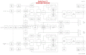 McIntosh-MC2205-pwr-sch维修电路原理图.pdf