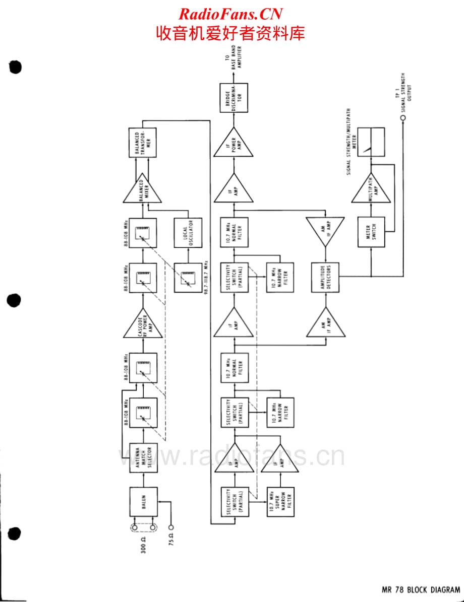 McIntosh-MR78A-tun-sch维修电路原理图.pdf_第3页