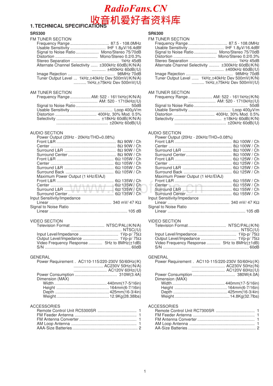 Marantz-SR5300-avr-sm维修电路原理图.pdf_第3页