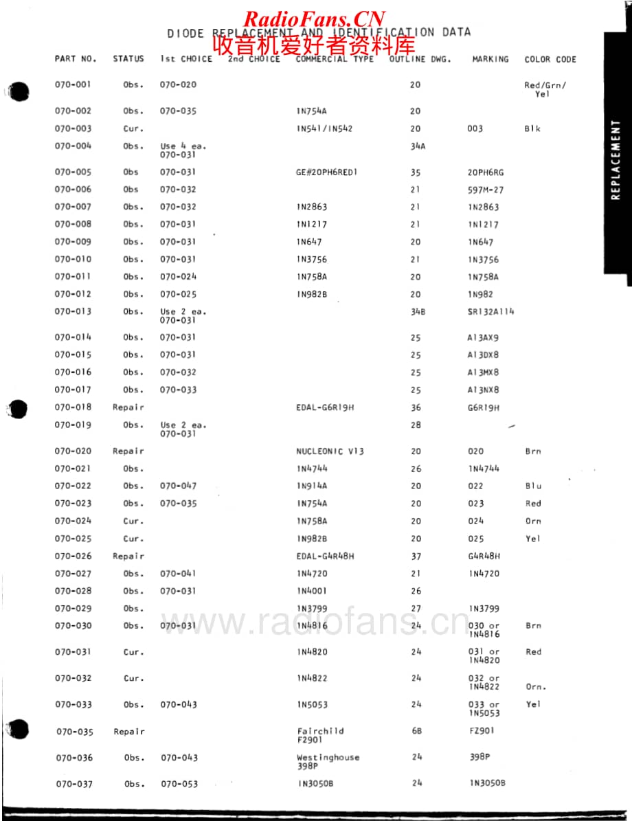 McIntosh-semiconductor-data维修电路原理图.pdf_第3页