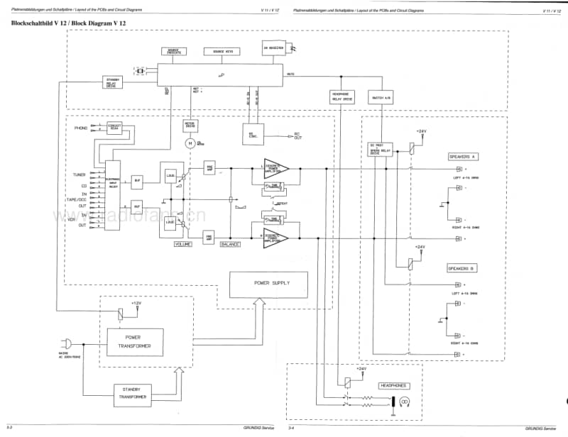 Grundig-V-11-12-Service-Manual电路原理图.pdf_第3页